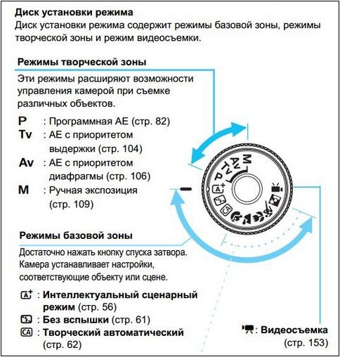 Какой режим ставить