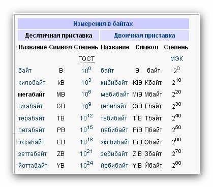 Сколько байт в памяти занимает рисунок размером 20 на 20