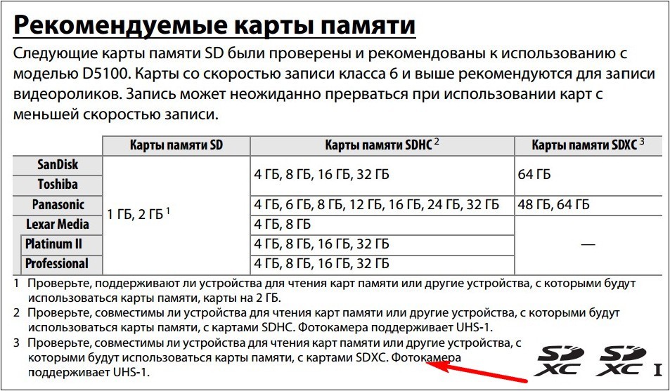 Карта памяти блокирована в фотоаппарате canon