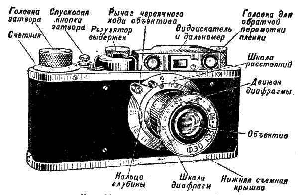 Как работает фотокамера. Устройство камеры схема. Устройство пленочного фотоаппарата схема. Принципиальная схема пленочного фотоаппарата. Схема пленочного фотоаппарата Зенит.