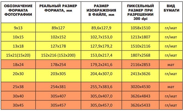 Разрешение фотографий 300 dpi