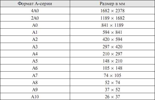 Размер а четыре