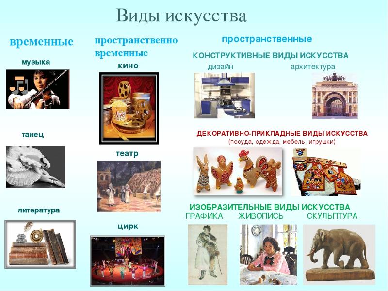 Художественное наследие россии презентация урок по мхк