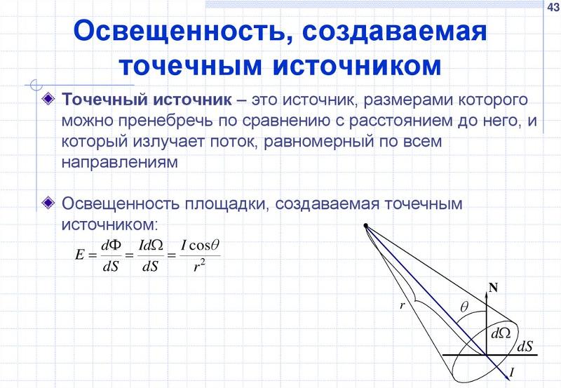 Закон обратных квадратов в фотографии