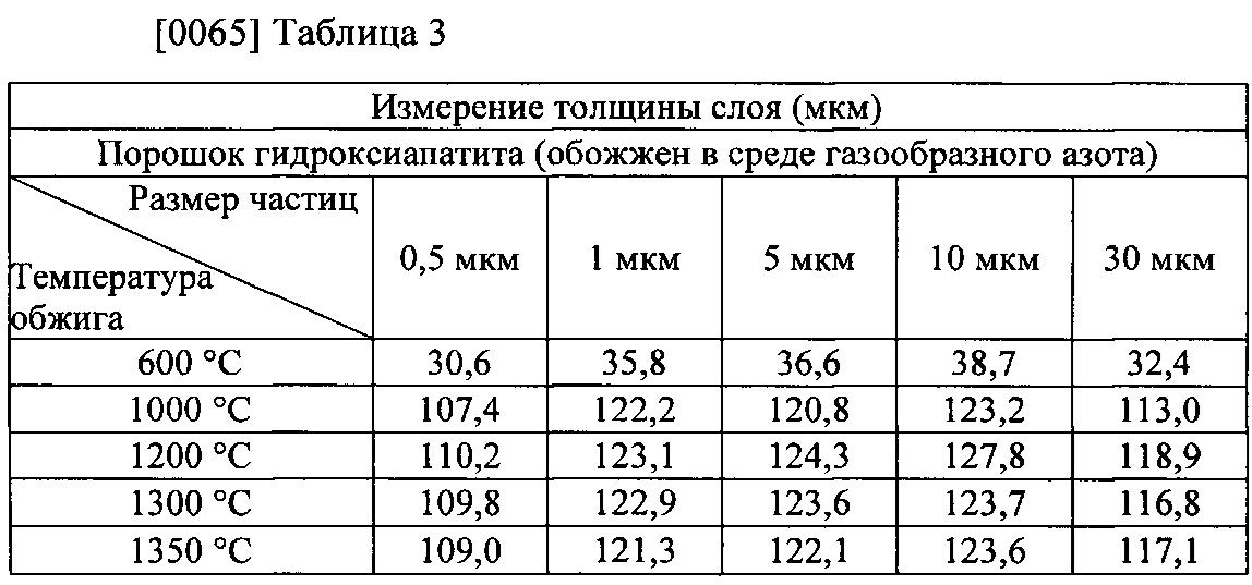 Мкм частиц. Толщина слоя мкм что это. Таблица мкм. Размер частиц мкм. Частицы в порошках размер мкм.