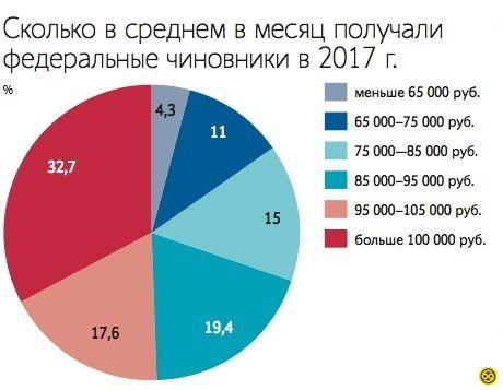 Журналист зарплата