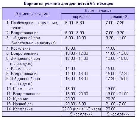 Режим 4 2 2. Распорядок ребенка в 6 месяцев на искусственном вскармливании. График кормления грудничка в 6 месяцев. Режим 2х месячного ребенка таблица. Режим дня 2 месячного ребенка на грудном вскармливании таблица.