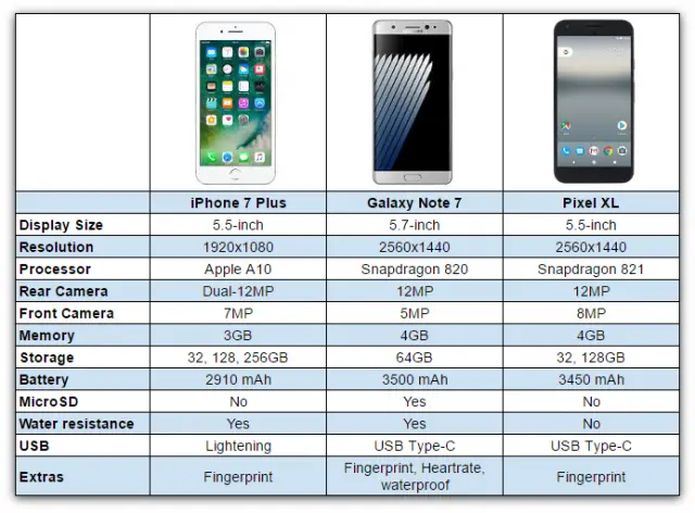 Частота обновления экрана iphone. Iphone 7 Plus display Size. Айфон 7 плюс 128 ГБ частота кадров. Размер экрана айфон 7 Plus. Айфон 7 плюс размер экрана.