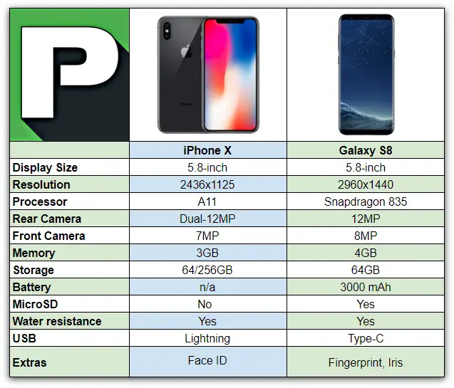 Сколько мегапикселей на 15. Айфон x параметры. Айфон 8 характеристики 64 ГБ характеристики. Айфон 10 параметры. Айфон 8 параметры экрана.