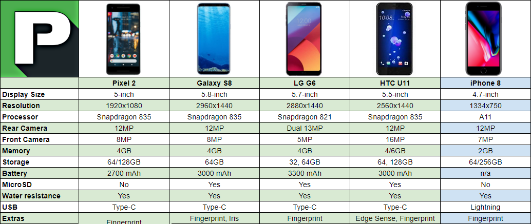 Диагональ пиксель 4. Samsung a12 диагональ экрана. Самсунг с8 диагональ экрана. Самсунг с22 диагональ экрана. Размер дисплея самсунг s22.