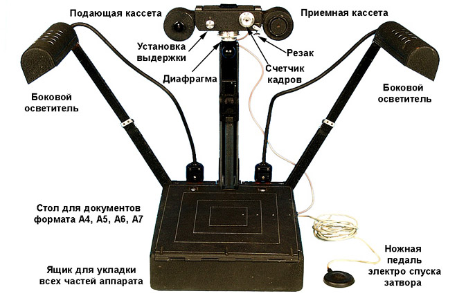 Репродукционная фотография криминалистика