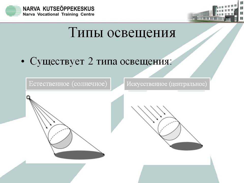 Какое освещение существует. Типы освещения. Искусственное освещение схема. Виды естественного и искусственного освещения. Типы естественного освещения.