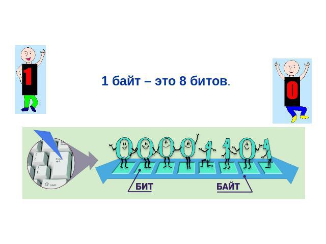 Бит байт картинка