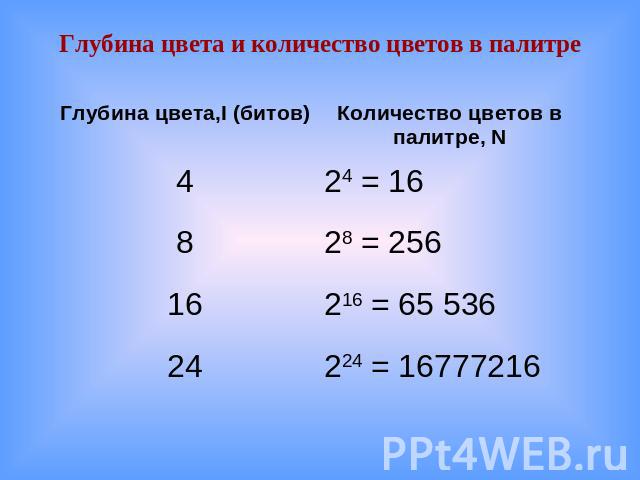 Найдите глубину цвета изображения если в палитре 64 цвета