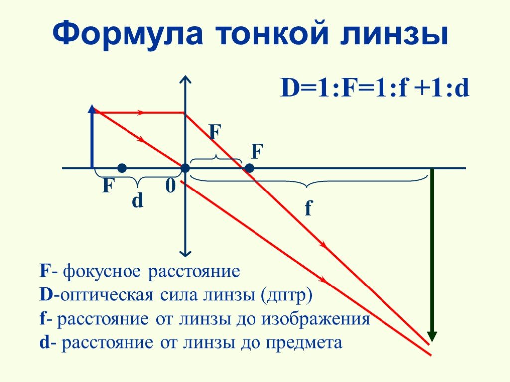 Формула определения фокусного расстояния собирающей линзы. F D 2f физика линзы. Оптическая сила собирающей линзы с фокусным расстоянием f равна. D=F физика линзы чертеж рассеивающая. Формула расстояния линзы до изображения.