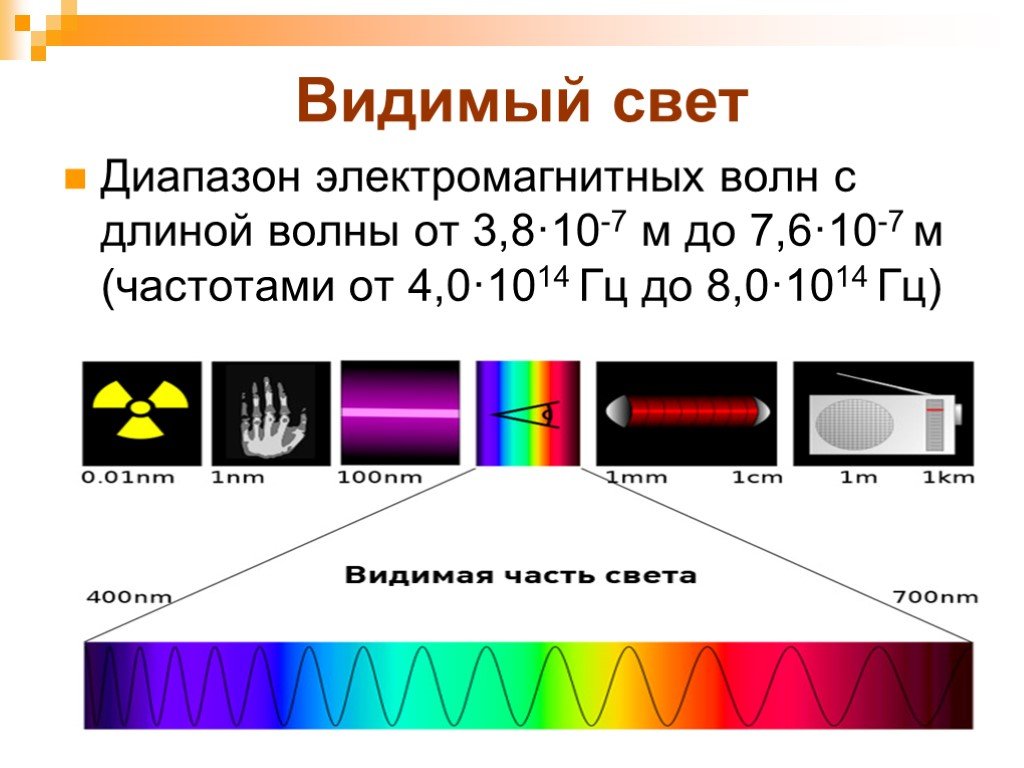Видимое частота ггц. Диапазоны спектра световых излучений. Видимый свет – электромагнитные волны в диапазоне. Видимый участок спектра электромагнитных волн – это диапазон. Длина волны видимого спектра мкм.