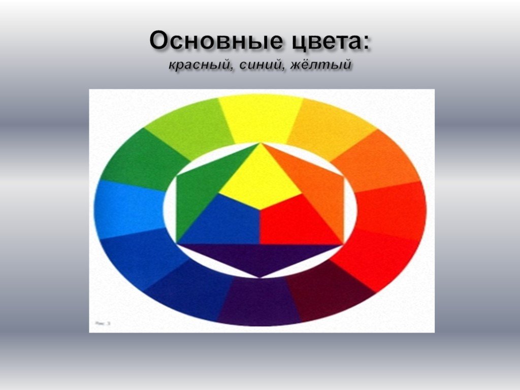 Цвета из основных цветов. Основные цвета. Основные цвета в живописи. Три основных цвета в живописи. Три основные цвета.