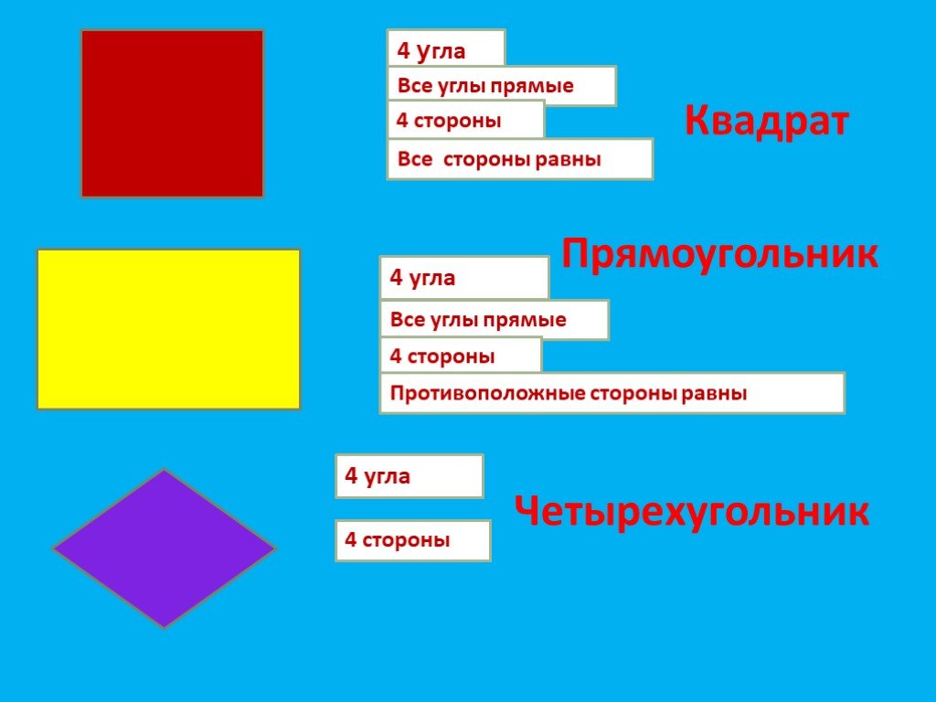 Виды прямоугольников 2 класс в картинках