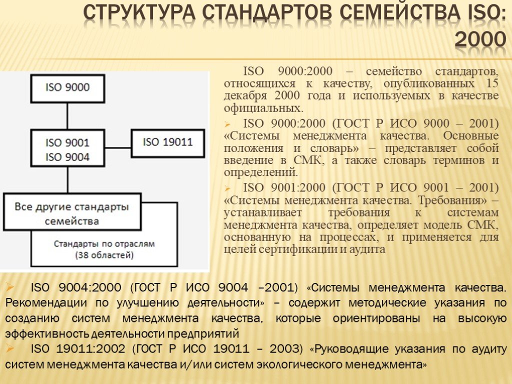 Кто занимается разработкой проектов международных стандартов исо