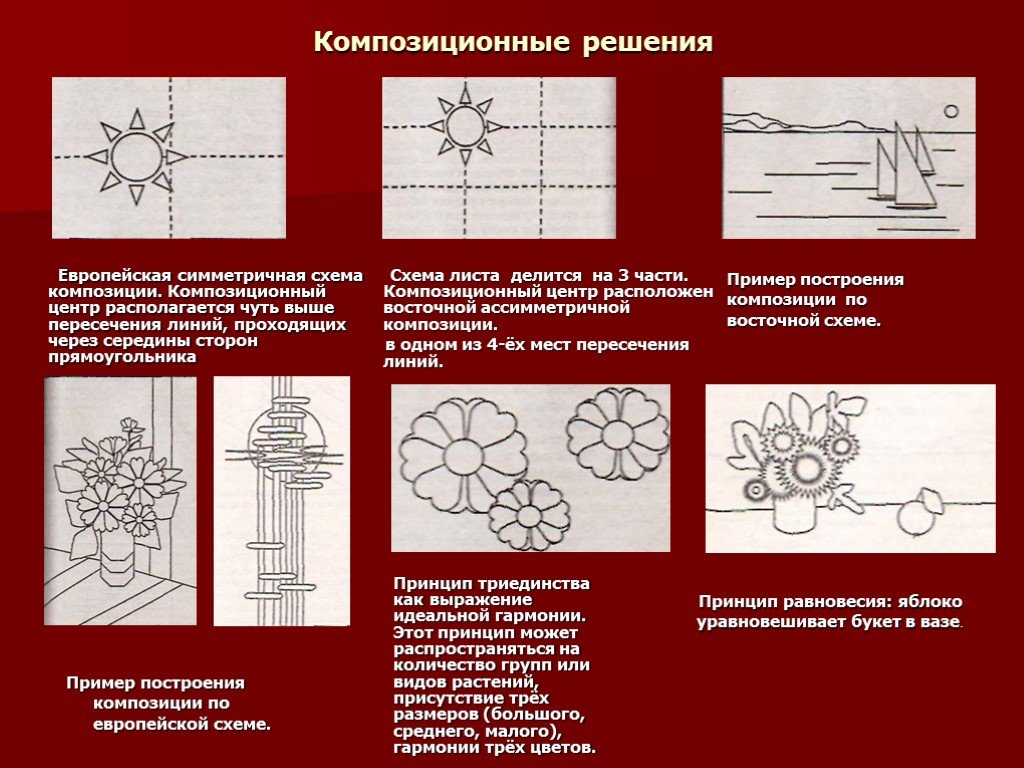 Композиционная схема в живописи