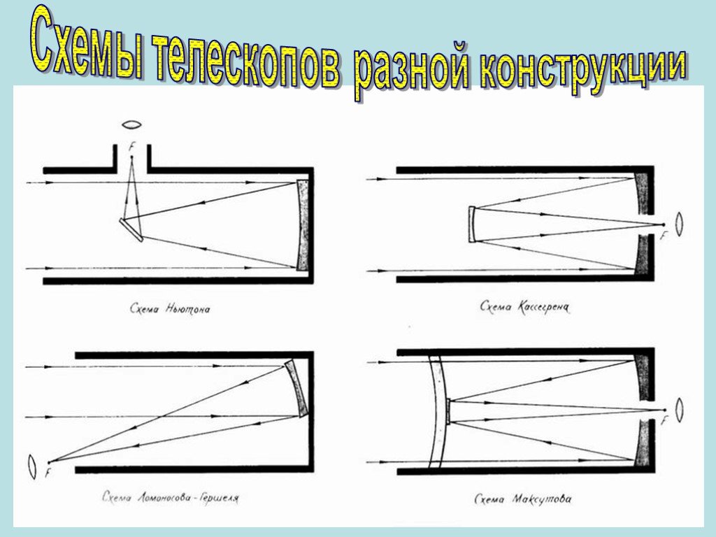 Схема телескопа ньютона