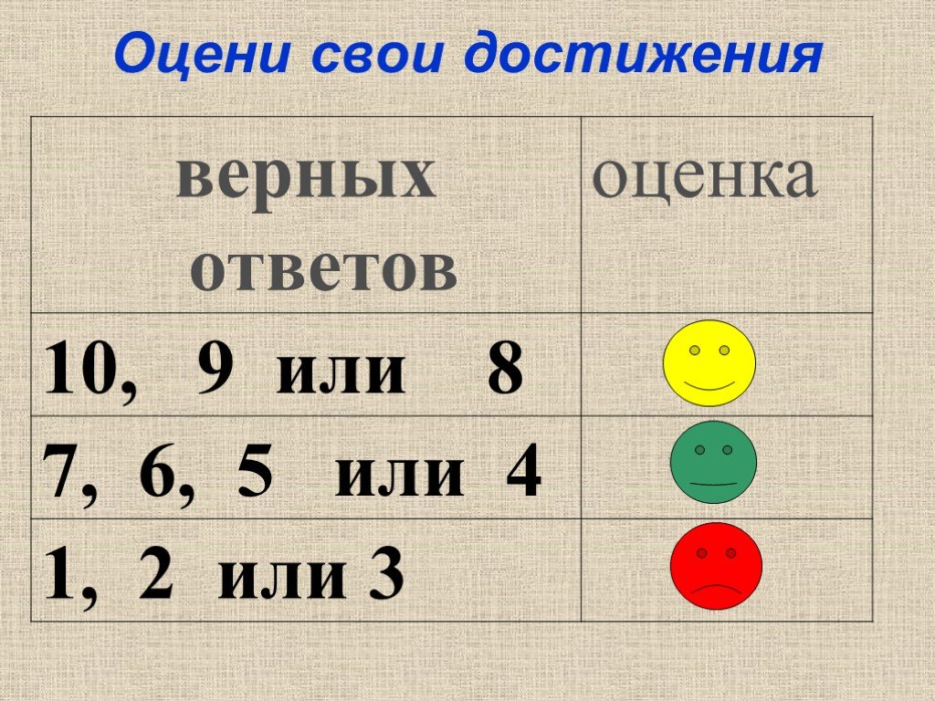 Оцени достижения. Оценим свои достижения. Проверим себя и оценим свои достижения. Оцени свои достижения. Проверь себя и оценим свои достижения.