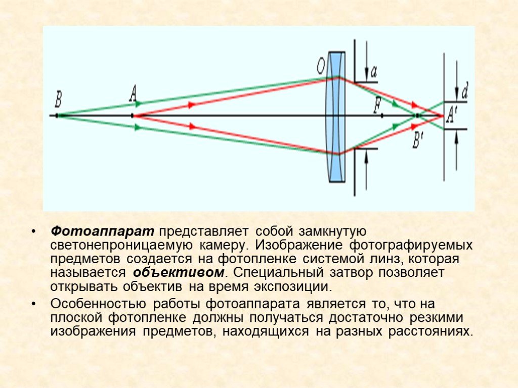 Оптическая схема ход лучей фотоаппарата