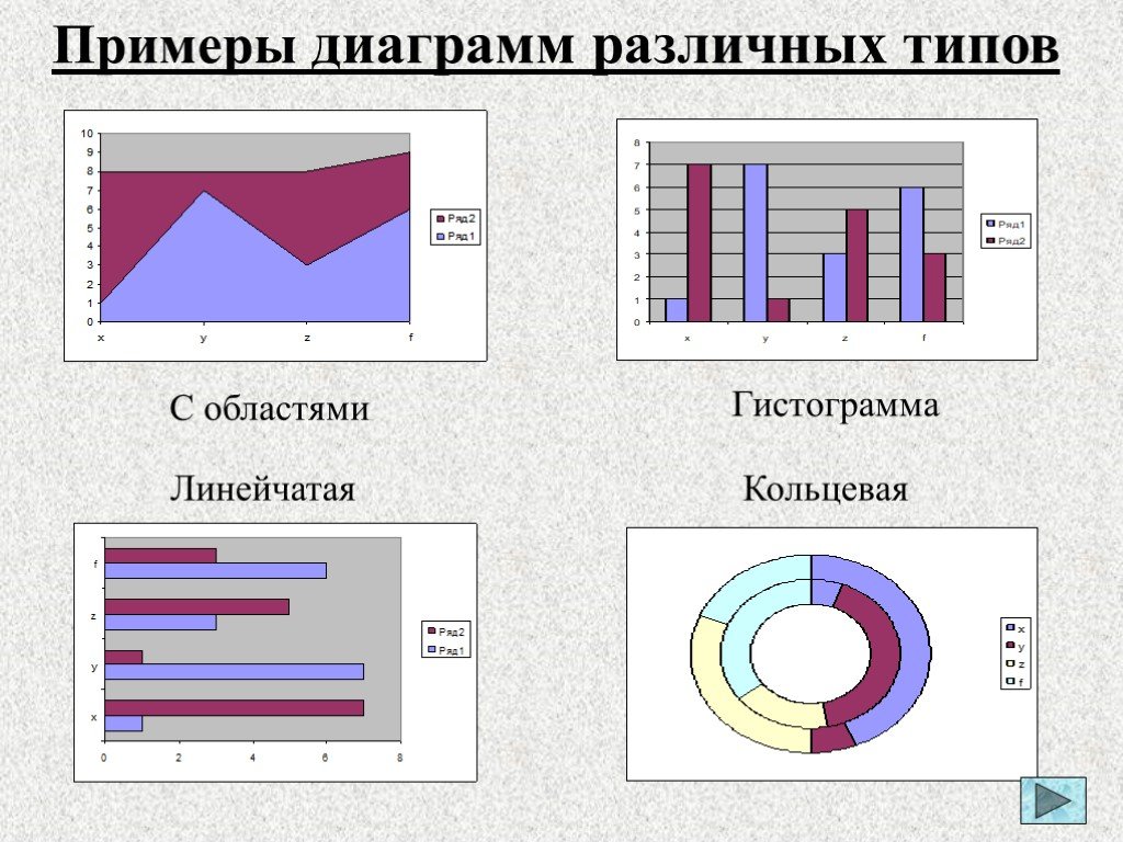 Какие типы диаграмм. Примеры диаграмм. Виды диаграмм с примерами. Диаграмма образец. Различные типы диаграмм линейчатая.