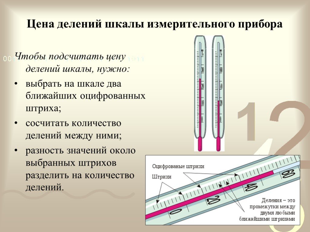 Как определить сколько стоит картина