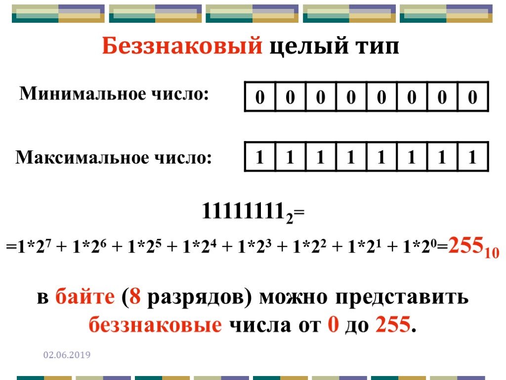 Минимальное возможное число. Беззнаковое представление чисел. Целое беззнаковое число Тип. Беззнаковые целые числа. Беззнаковое целое.