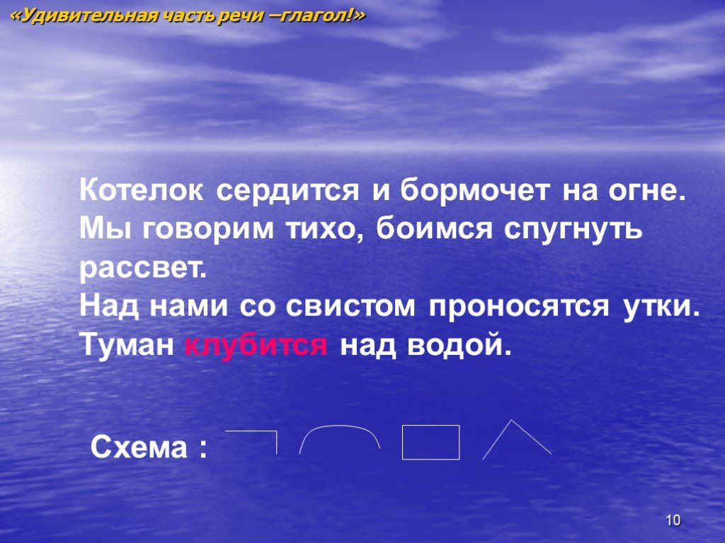 Жаркого разбор. Котелок сердится и бормочет на огне. Удивительный часть речи. Котелок сердится и бормочет на жарком огне синтаксический разбор. Разбор предложения котелок сердится и бормочет на жарком огне.