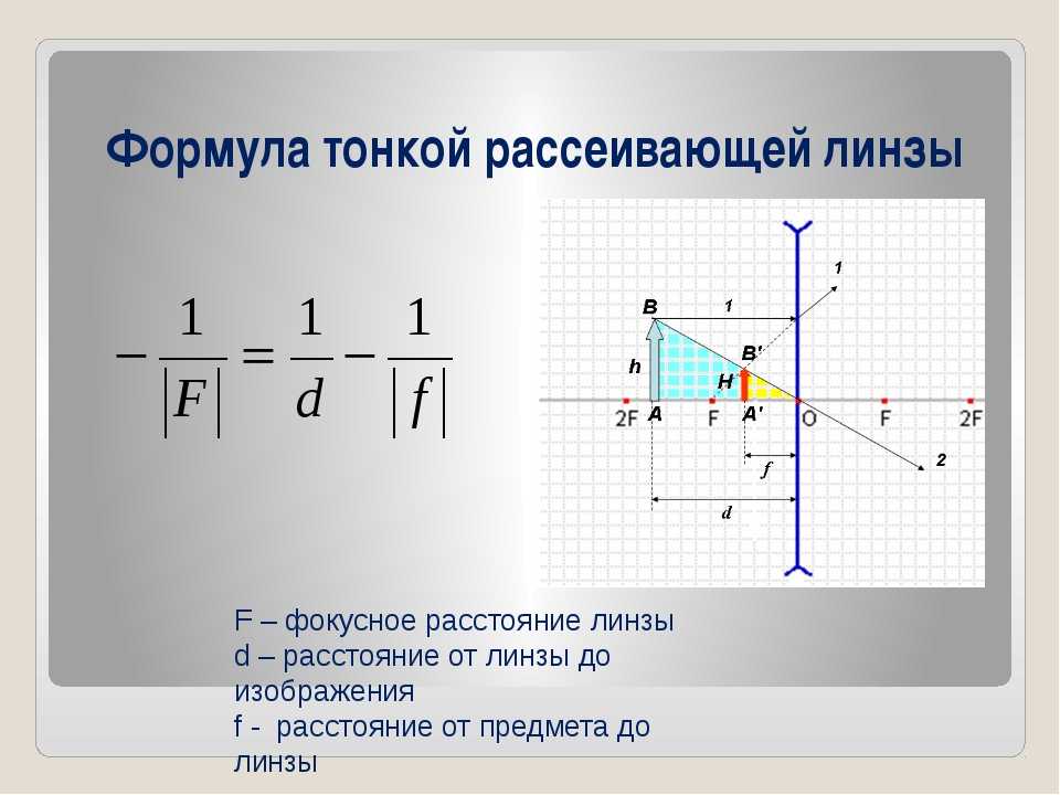 От чего зависит размер изображения собирающей линзы