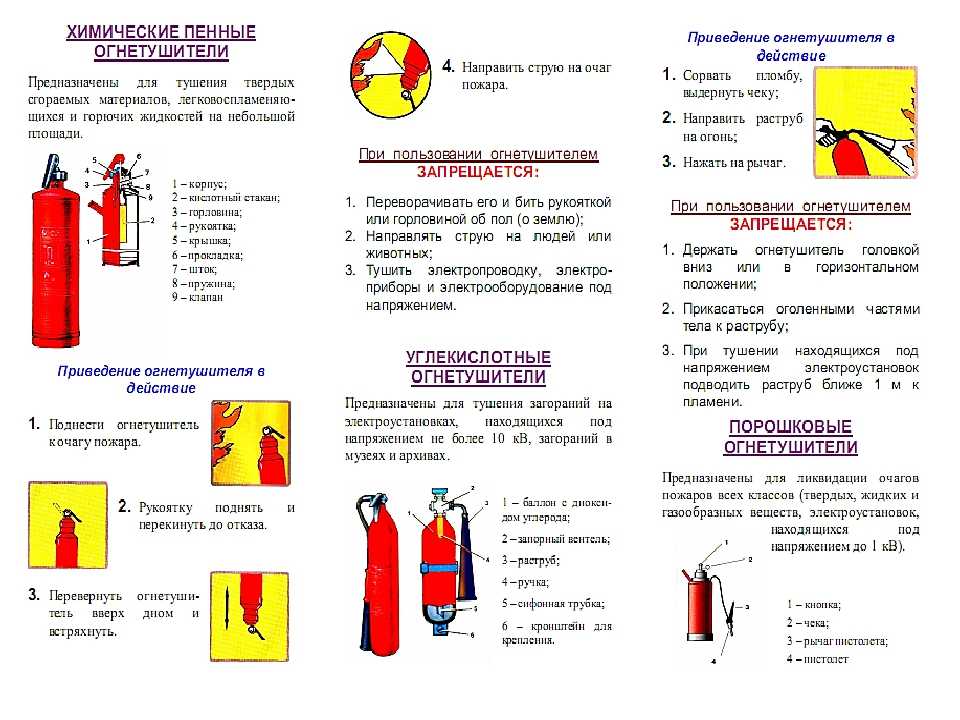 Какие огнетушители используются в электроустановках под напряжением. Огнетушитель для электроустановок до 1000в. Что тушат углекислотными огнетушителями. Первичные средства пожаротушения. Средства пожаротушения в электроустановках.