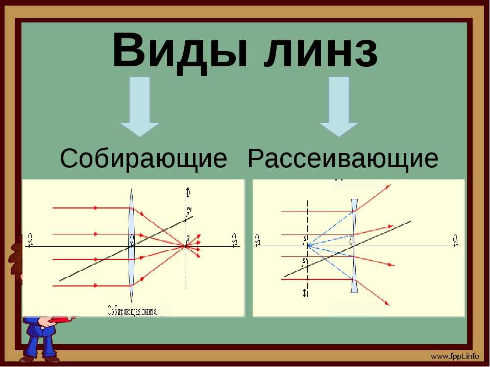 Вид изображения физика как найти