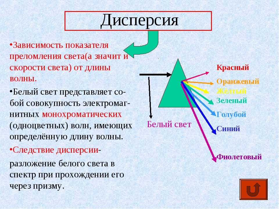 На рисунке изображен ход трех световых лучей красного зеленого фиолетового через призму какой луч