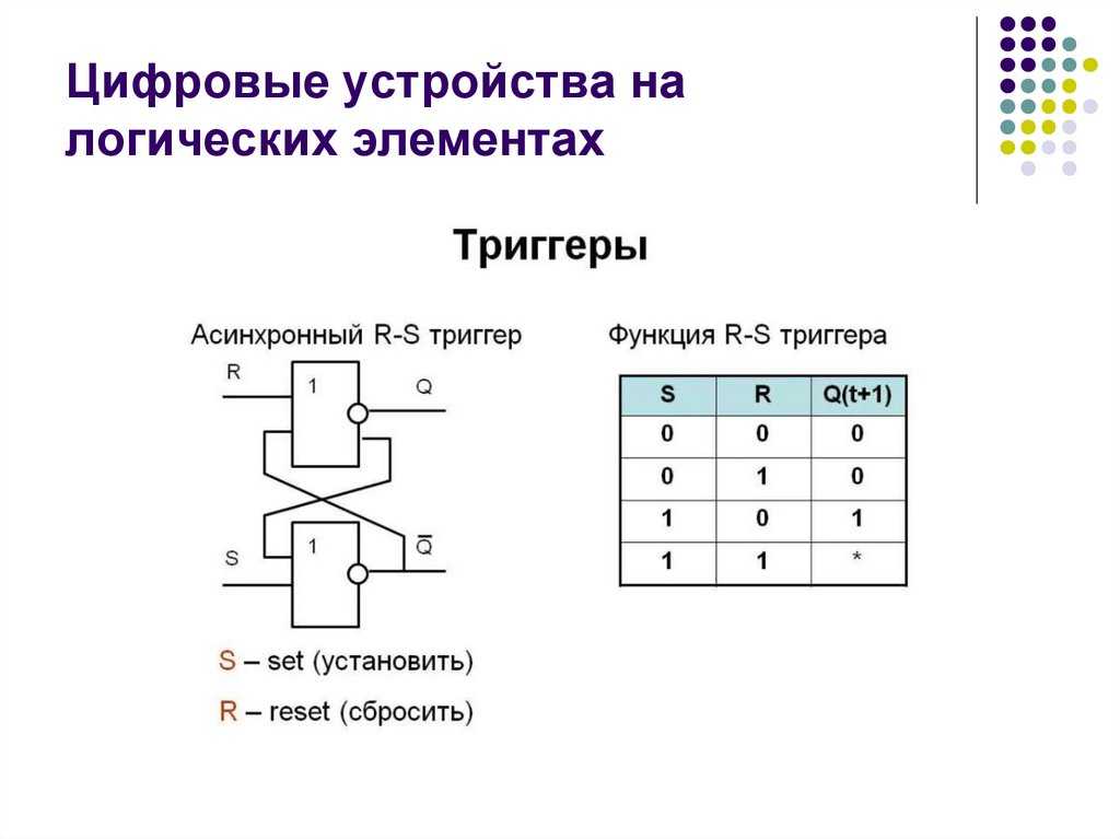 Триггер на фото это