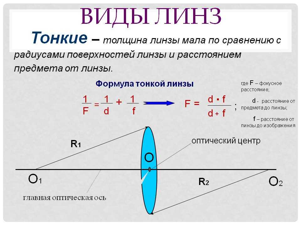 Фокусное расстояние двояковыпуклой линзы 40 см чтобы изображение предмета получилось в натуральную