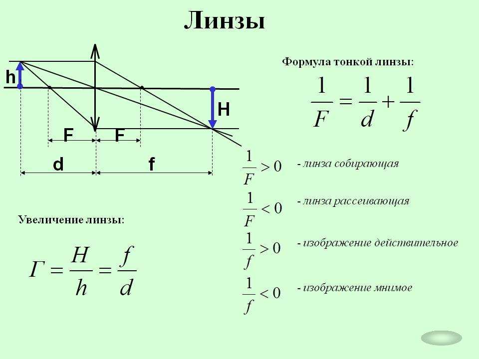 Действительное изображение определение физика