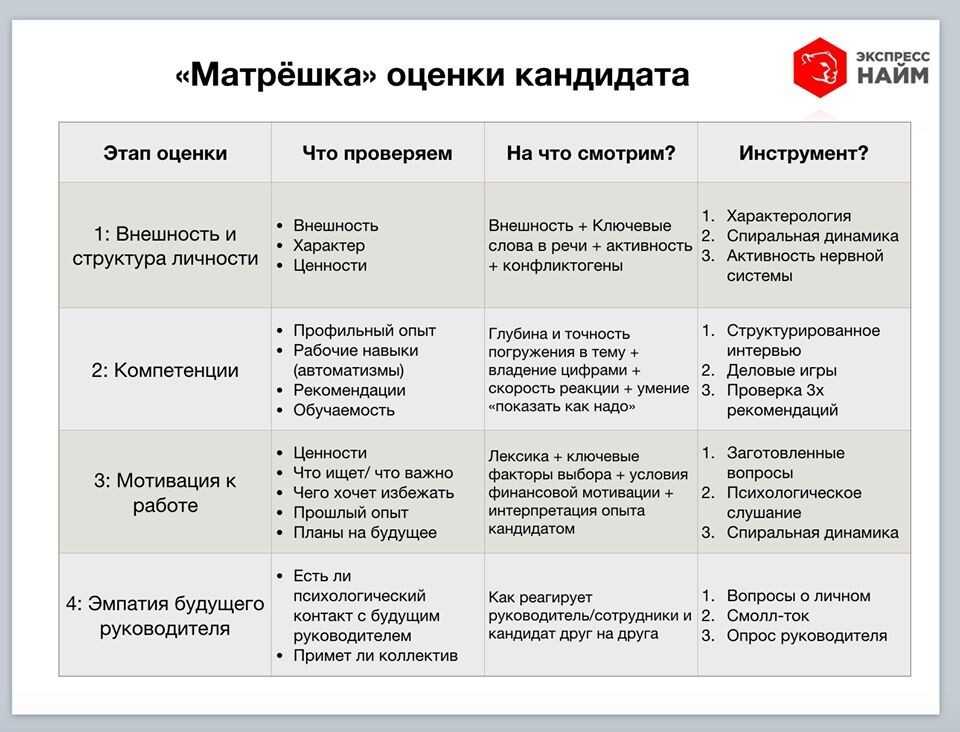 Критерий оценки жизненного и профессионального плана личности подразумевает выделение в будущем