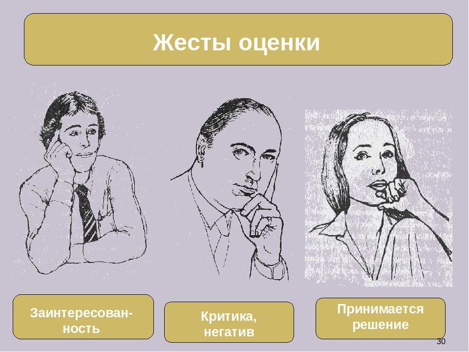 Жесты видеозвонки. Жесты размышления и оценки. Жесты выражающие оценку. Жест раздумья. Жест критической оценки.