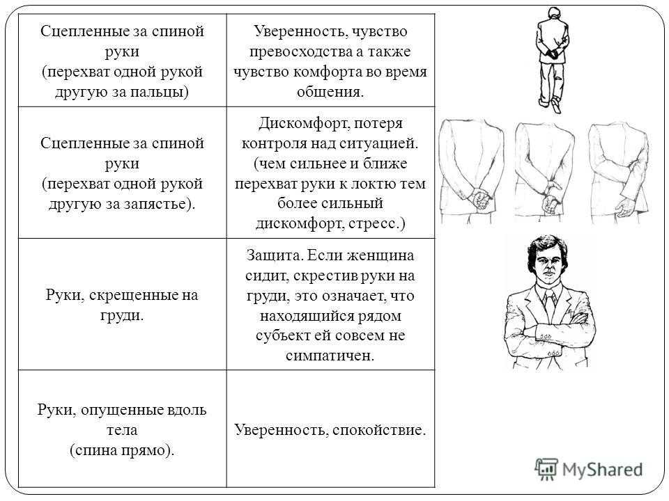 Жесты пальцами и их значение с картинками психология