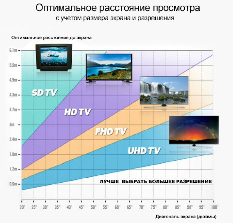 Как узнать плотность пикселей монитора