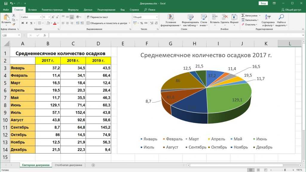 Можно ли с помощью электронной таблицы построить график диаграмму по числовым значениям таблицы