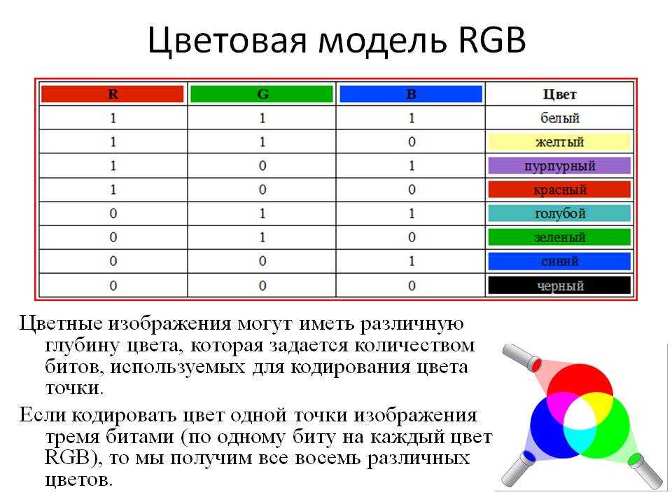 Наименьший элемент изображения на экране это