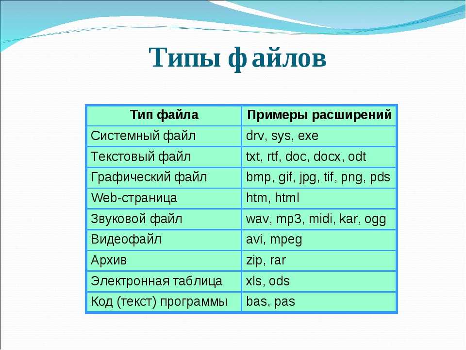 Выберите из предложенного списка графические файлы используются для хранения изображений