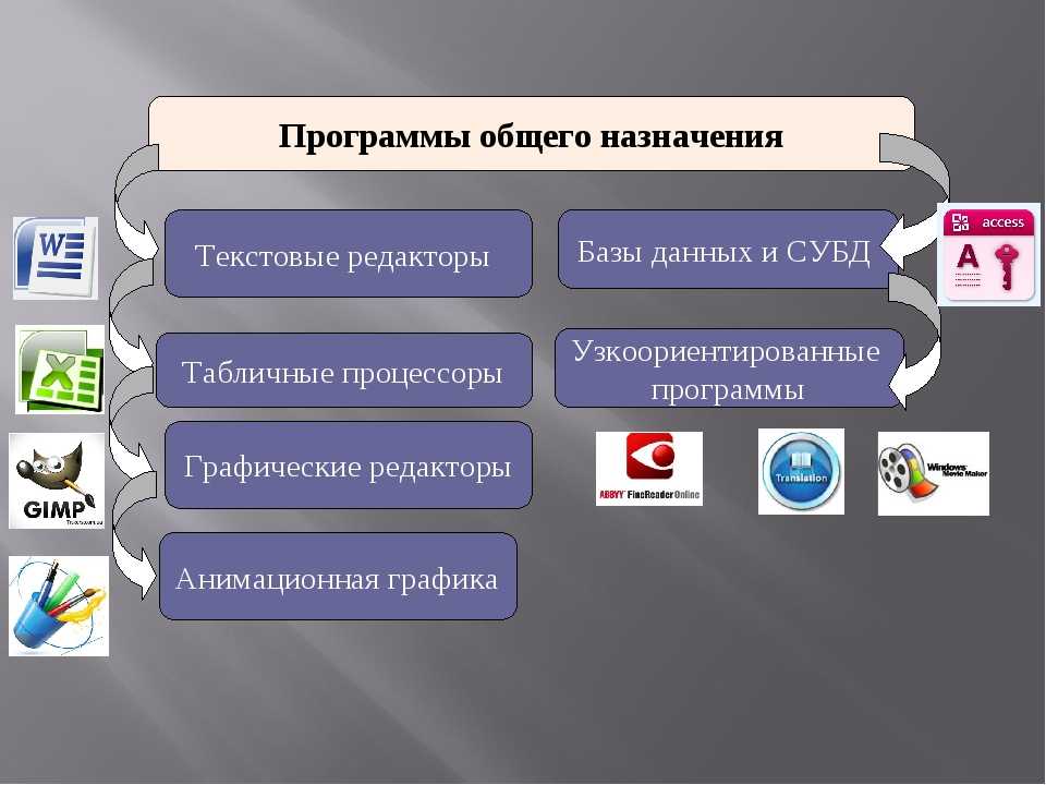 Какие из перечисленных программ используются для обработки графических изображений