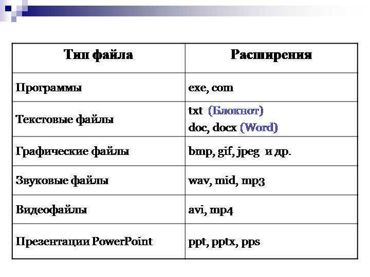 Какие есть расширения фото