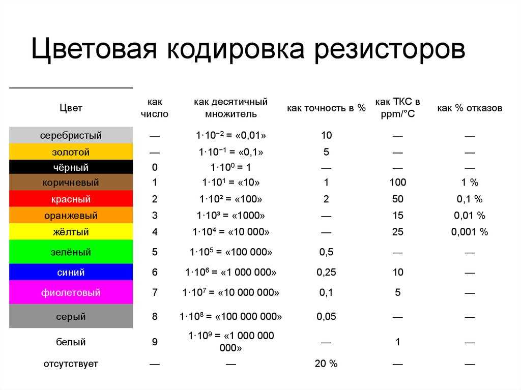 Что в схеме кодирования дуг icom означает буква m