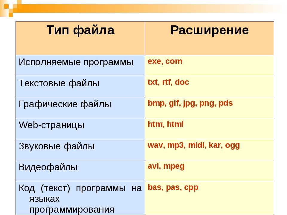 Тип файла картинки