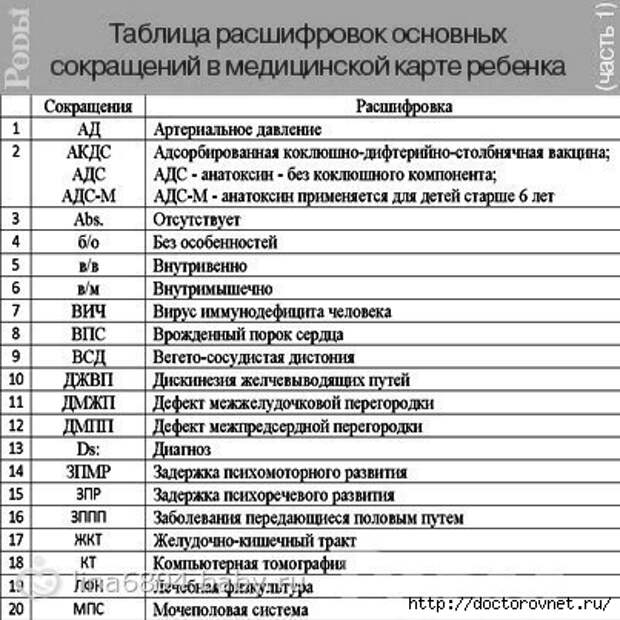 К т что это. Сокращенные названия диагнозов. Таблица расшифровок в мед карте. Медицинские аббревиатуры. Расшифровка аббревиатуры.